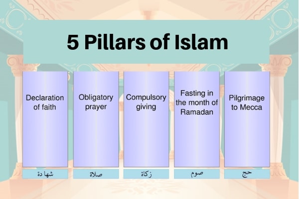 the five pillars of islam