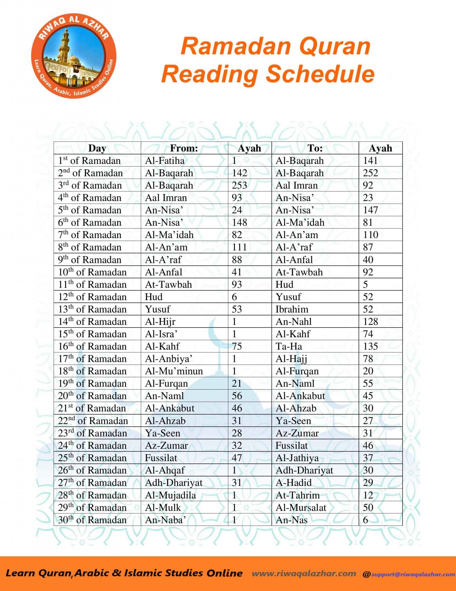 Daily Ramadan Quran Reading Schedule 2023 – Riwaq Al Quran