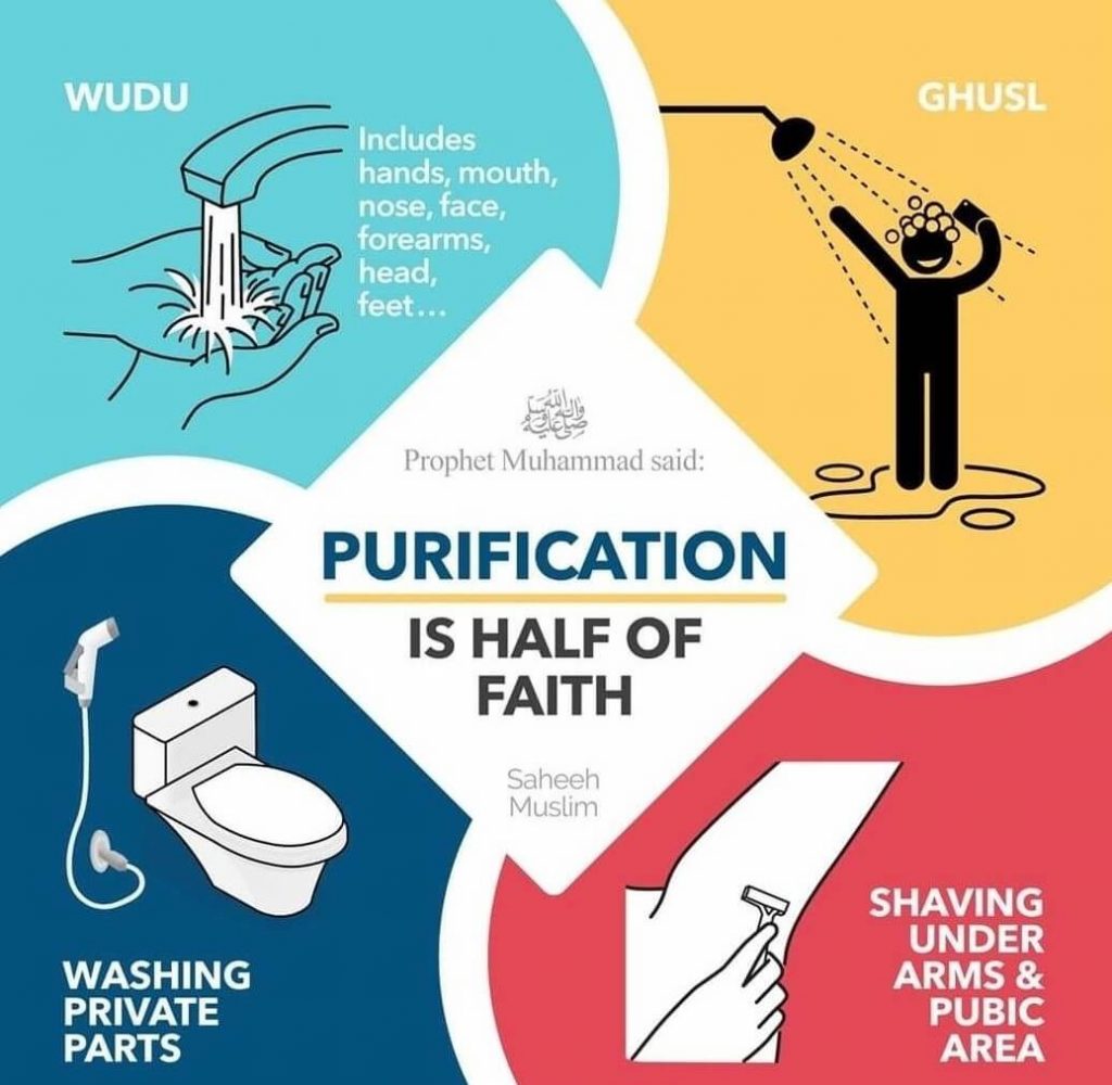 Acts of purification in Islam