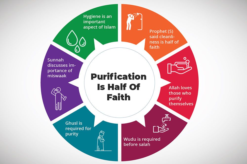 Some benefits of ritual purification in Islam