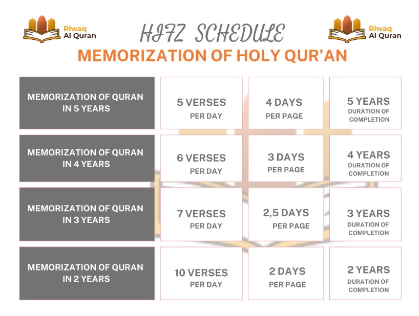 Hifz Schedule for Quran Memorization