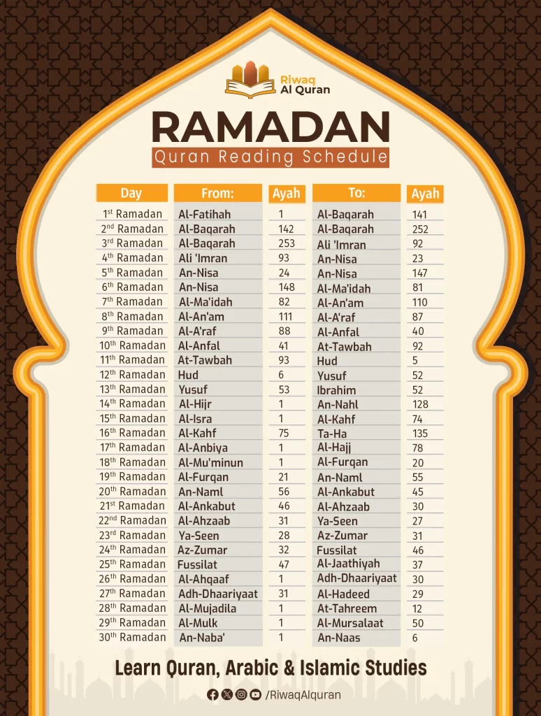 Ramadan Quran reading Schedule 
