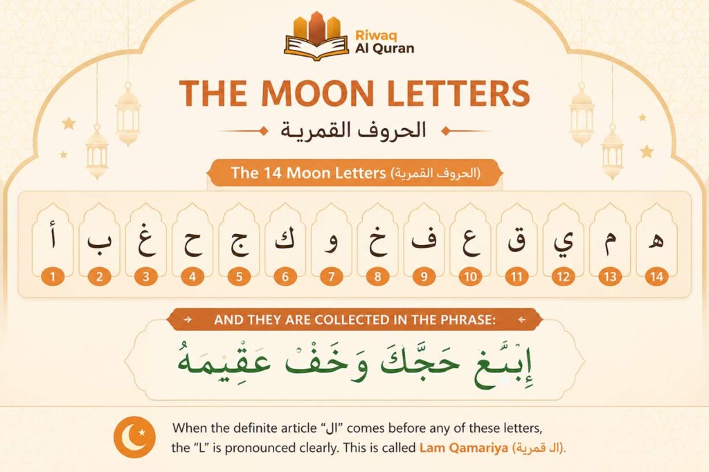 Rules of Laam Shamsiya and Laam Qamariya 1 Laam-Shamsiya-and-Laam-Qamariya