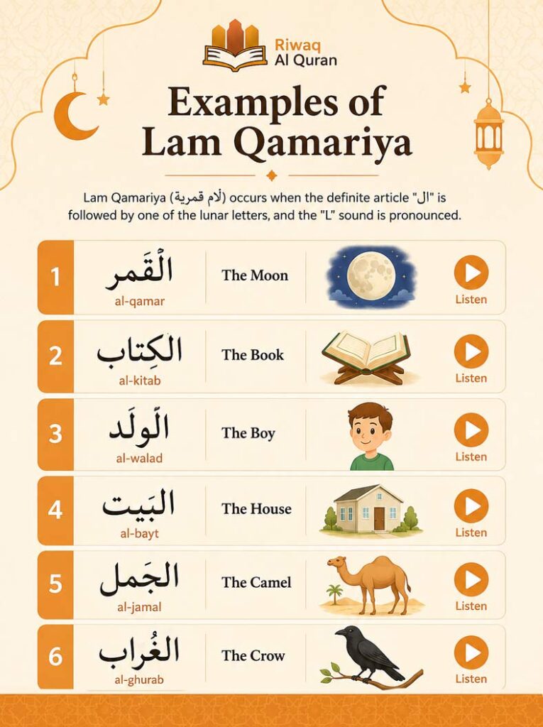 Rules of Laam Shamsiya and Laam Qamariya 2 Laam-Shamsiya-and-LaamQamariya
