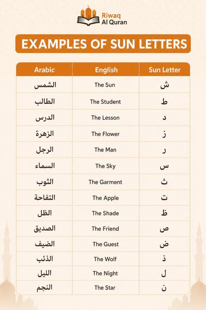 Rules of Laam Shamsiya and Laam Qamariya 4 Laam-Shamsiya-andLaam-Qamariya