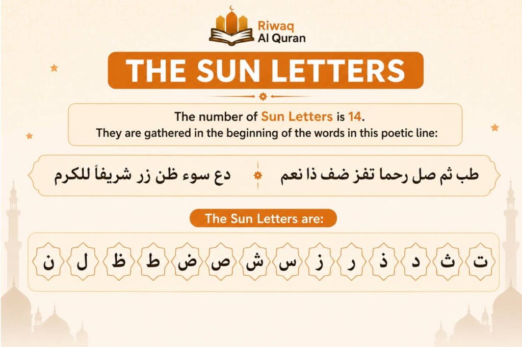 Rules of Laam Shamsiya and Laam Qamariya 3 Laam-Shamsiya-andLaam-Qamariya
