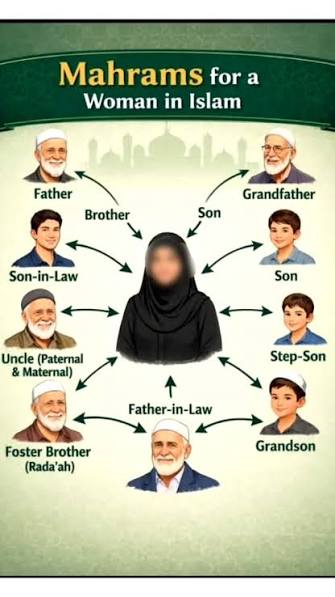 When Can A Woman Take Off Her Hijab? - 7 Important Cases 6 image 227