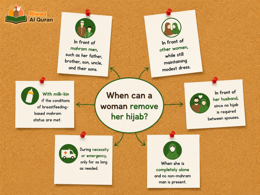When Can A Woman Take Off Her Hijab? - 7 Important Cases 2 image 229