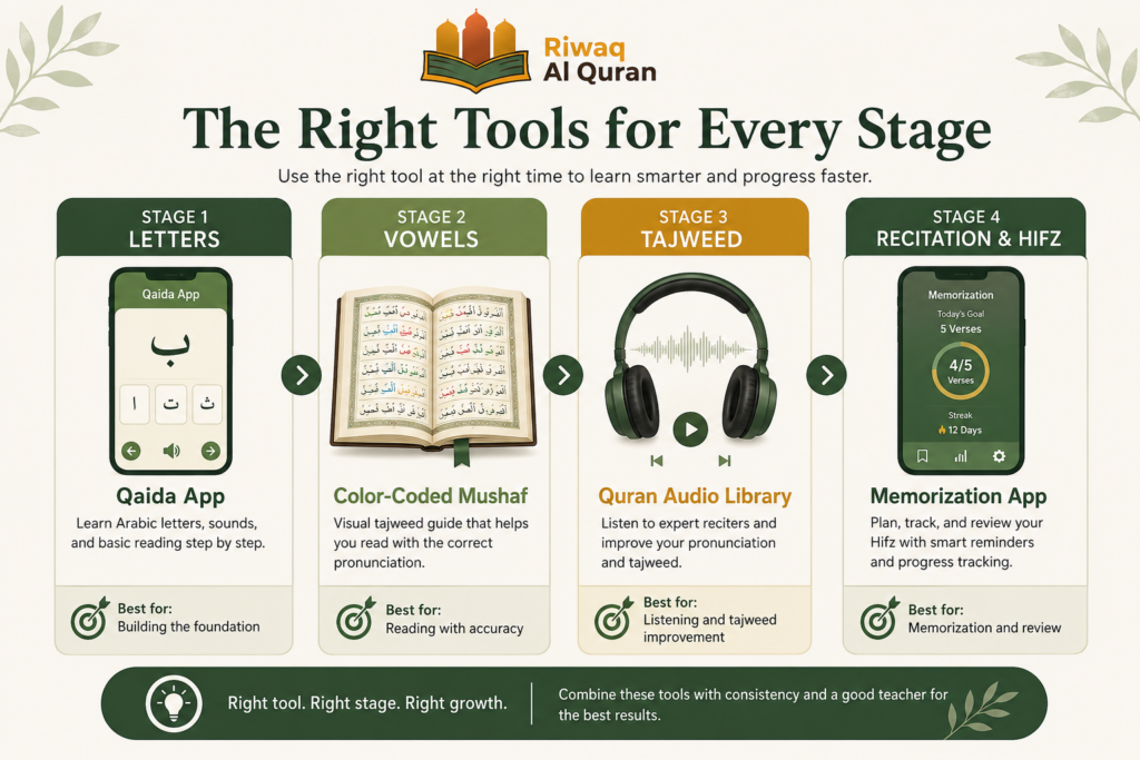 Free Quran Learning Online - The Complete Beginner's Roadmap to Learn Quran for Free 3 image 238