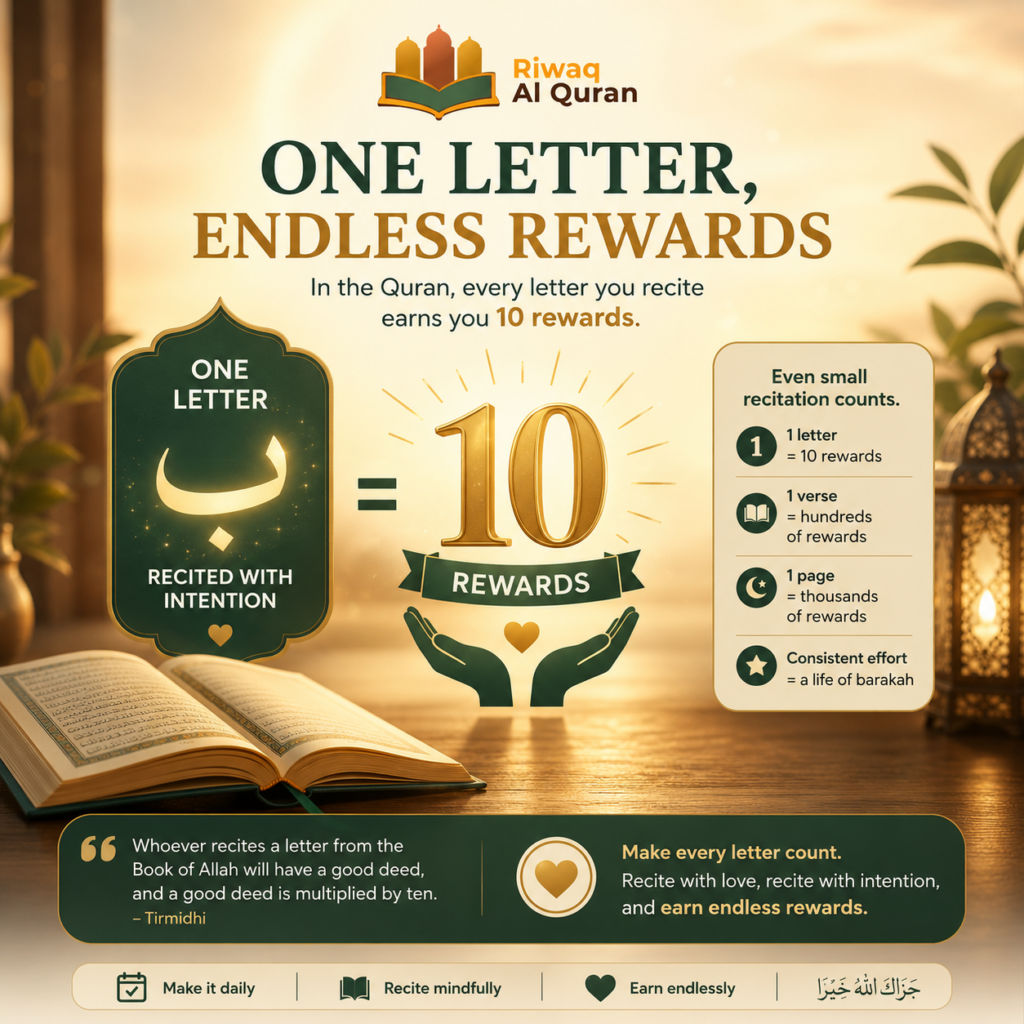 Free Quran Learning Online - The Complete Beginner's Roadmap to Learn Quran for Free 4 image 240