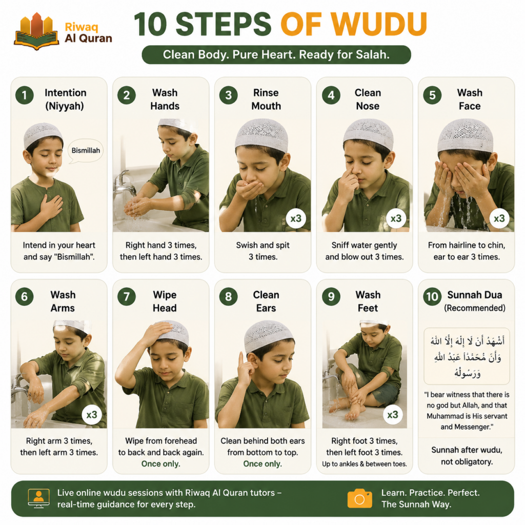 Wudu for Kids - A Step-by-Step Guide With a Free Printable Checklist 1 image 265