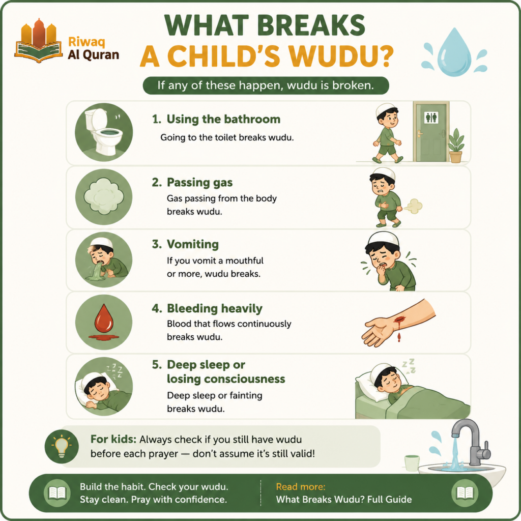 Wudu for Kids - A Step-by-Step Guide With a Free Printable Checklist 4 image 269