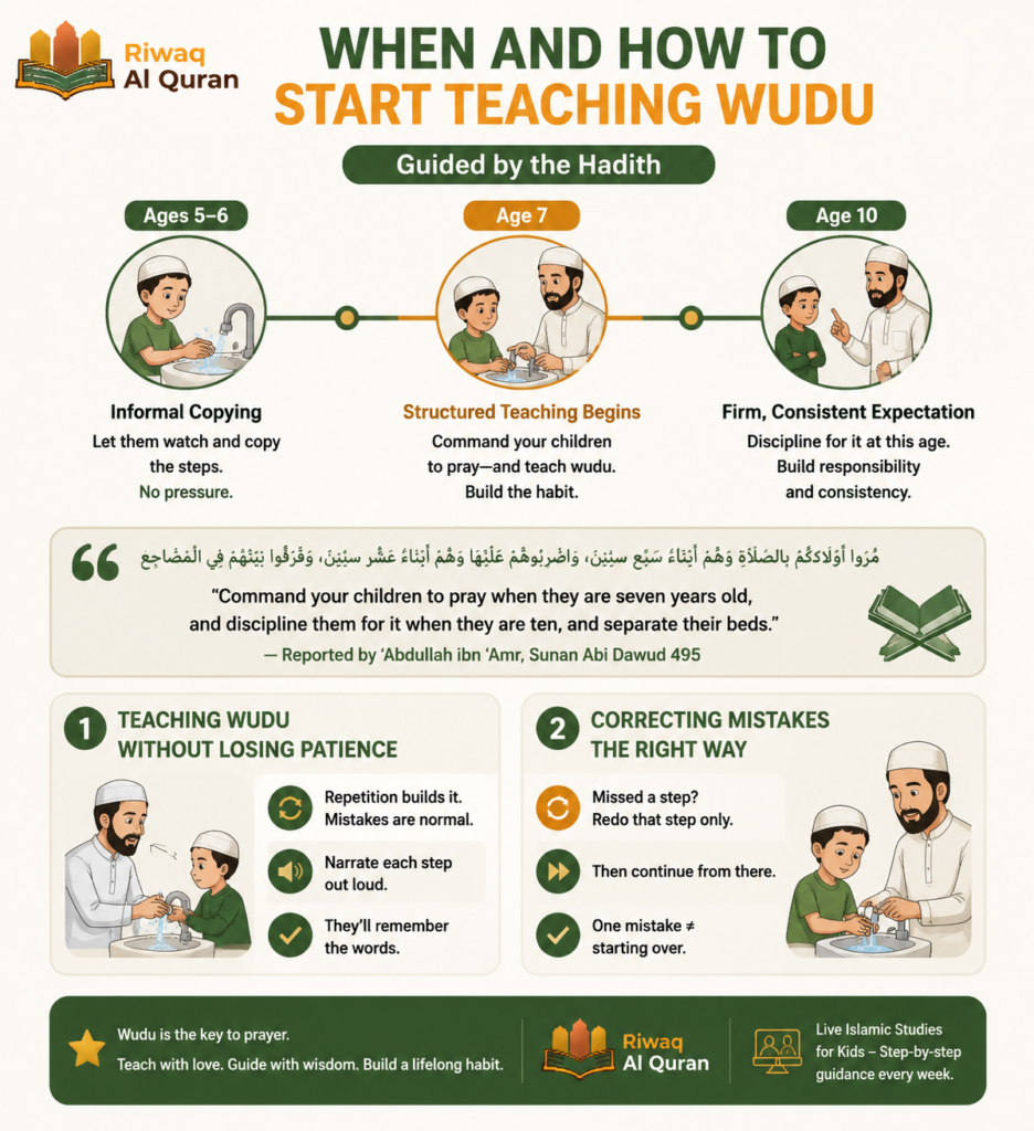 Wudu for Kids - A Step-by-Step Guide With a Free Printable Checklist 5 image 271