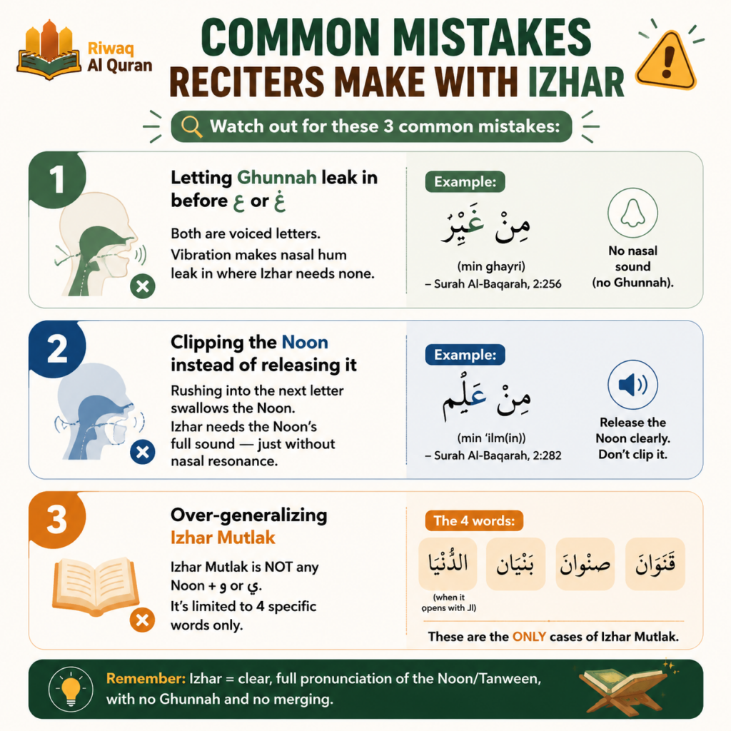 Izhar in Tajweed - Types, Rules, Common Mistakes & How to Practice 4 image 275