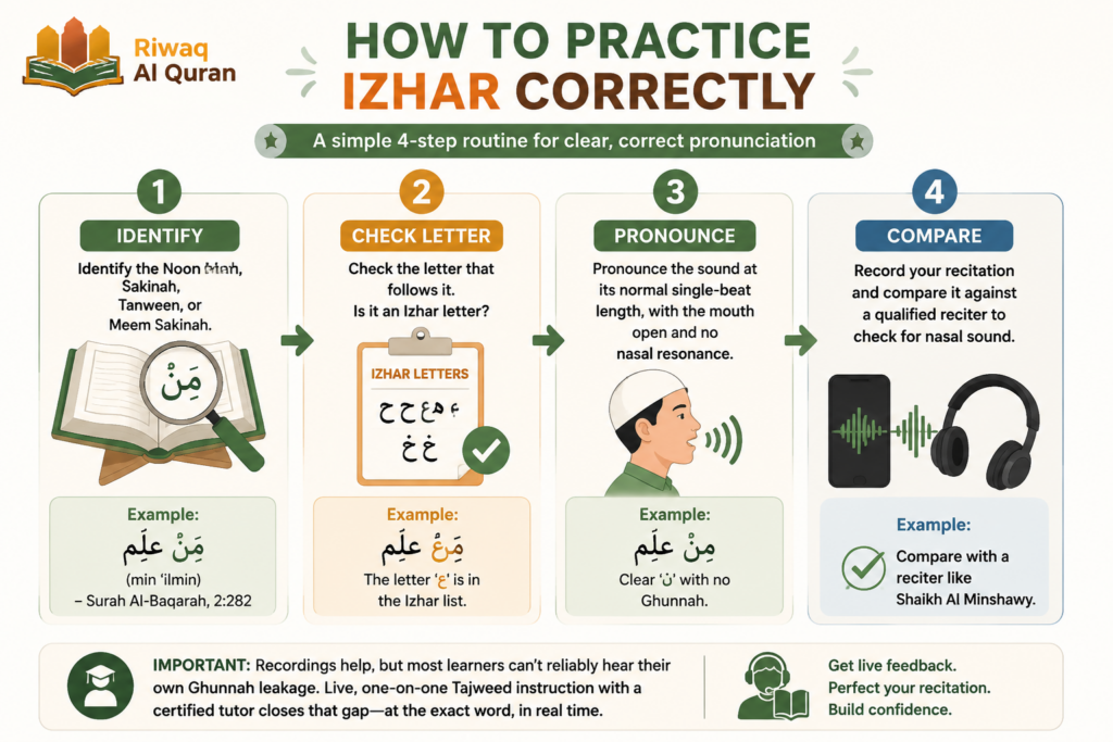Izhar in Tajweed - Types, Rules, Common Mistakes & How to Practice 5 image 279