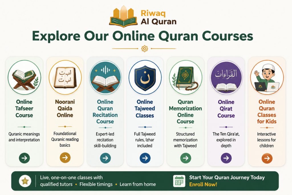 Izhar in Tajweed - Types, Rules, Common Mistakes & How to Practice 9 image 280