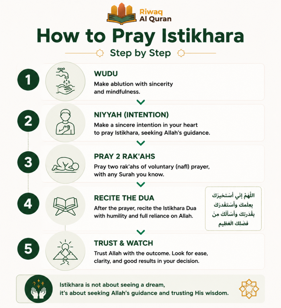 Istikhara Dua for Marriage - How to Pray It and Read the Signs 1 image 284