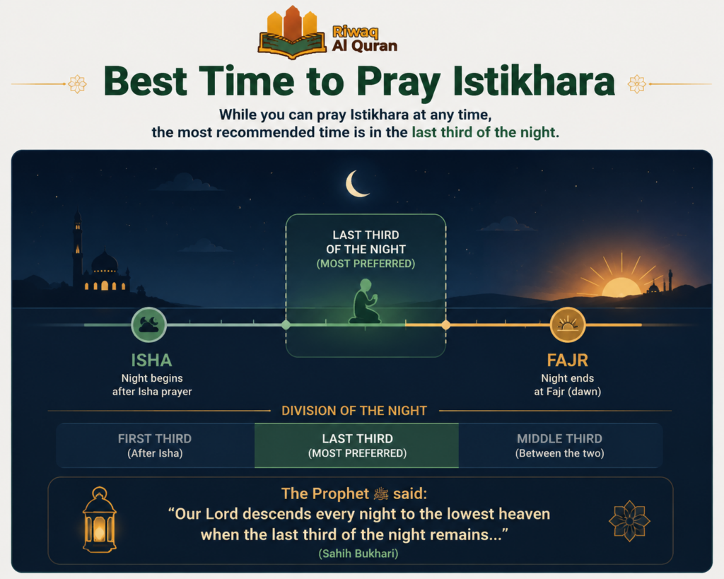 Istikhara Dua for Marriage - How to Pray It and Read the Signs 2 image 285