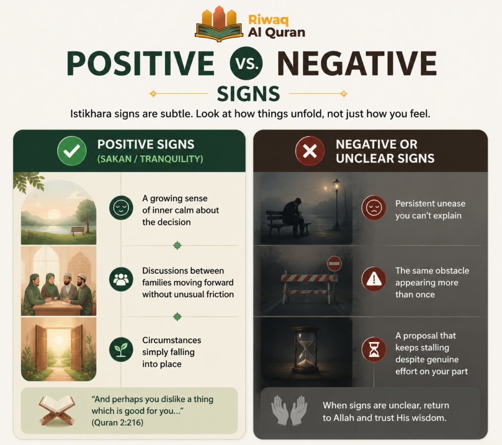 Istikhara Dua for Marriage - How to Pray It and Read the Signs 4 image 288