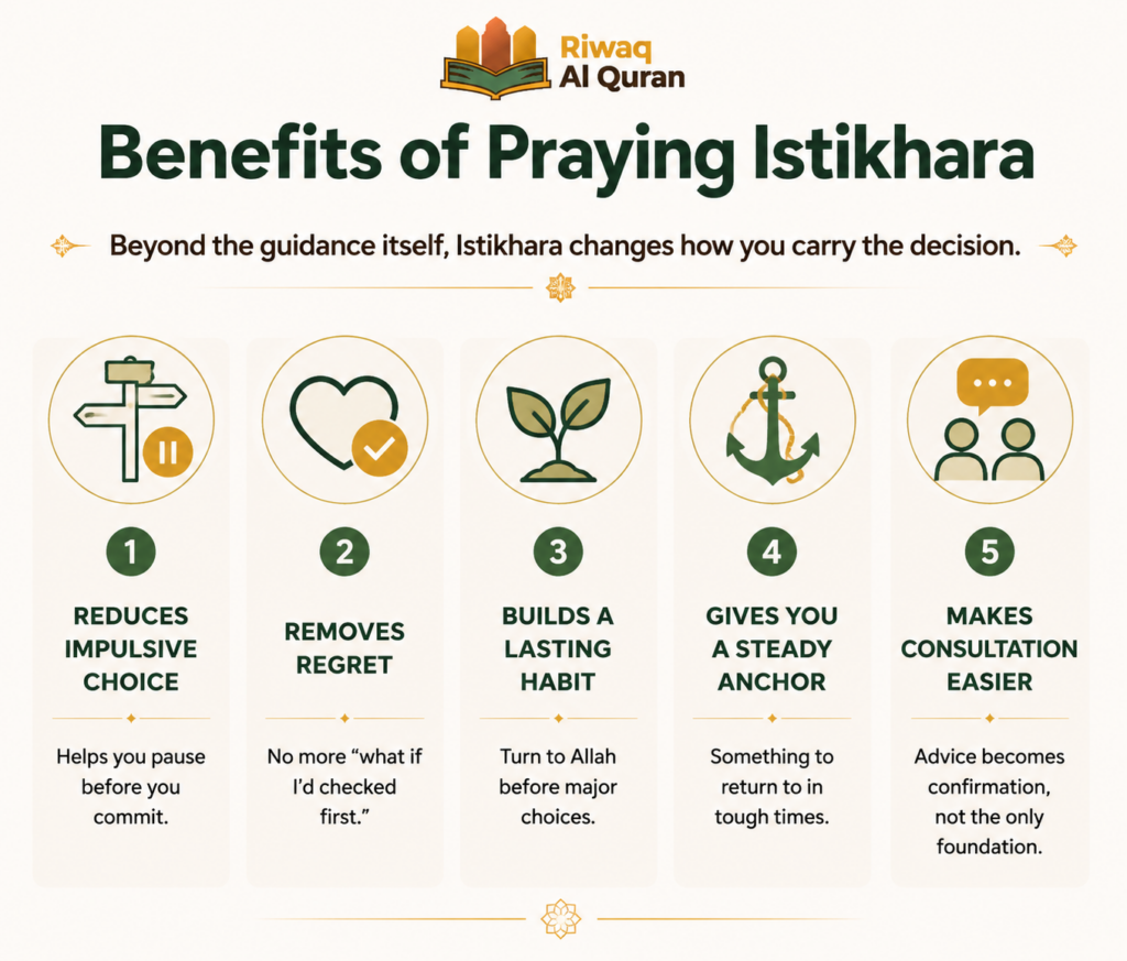 Istikhara Dua for Marriage - How to Pray It and Read the Signs 5 image 289