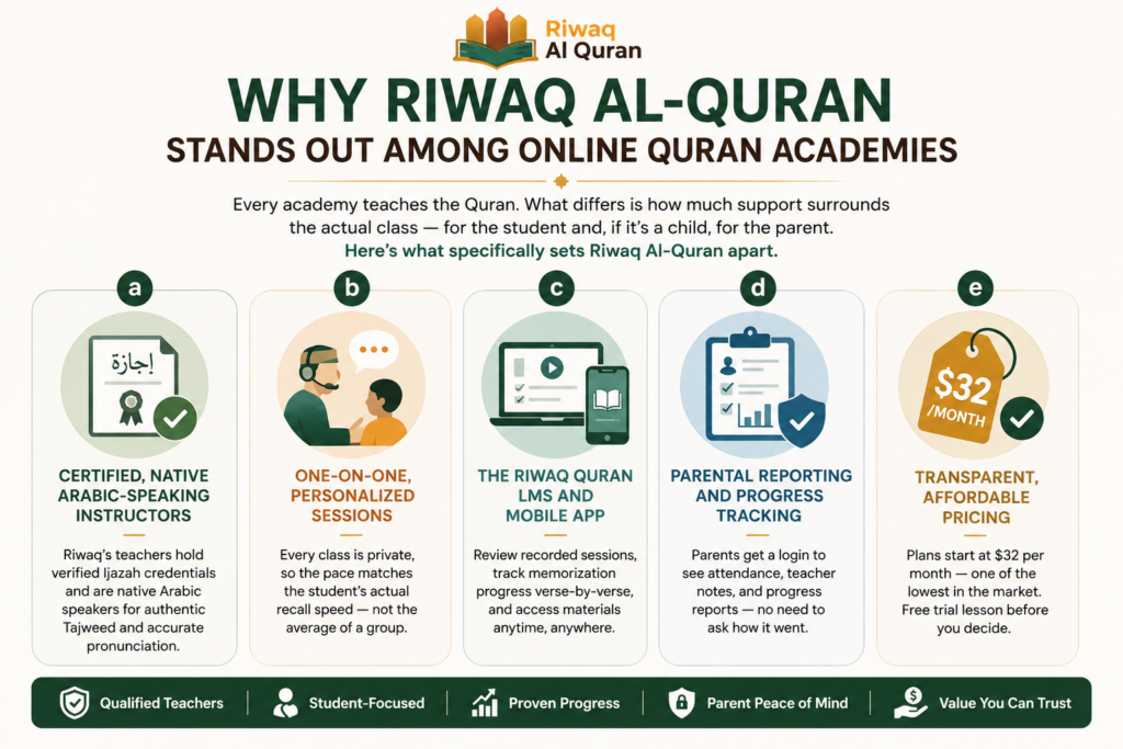 10 Best Websites to Learn Quran Online in 2026 5 image 292