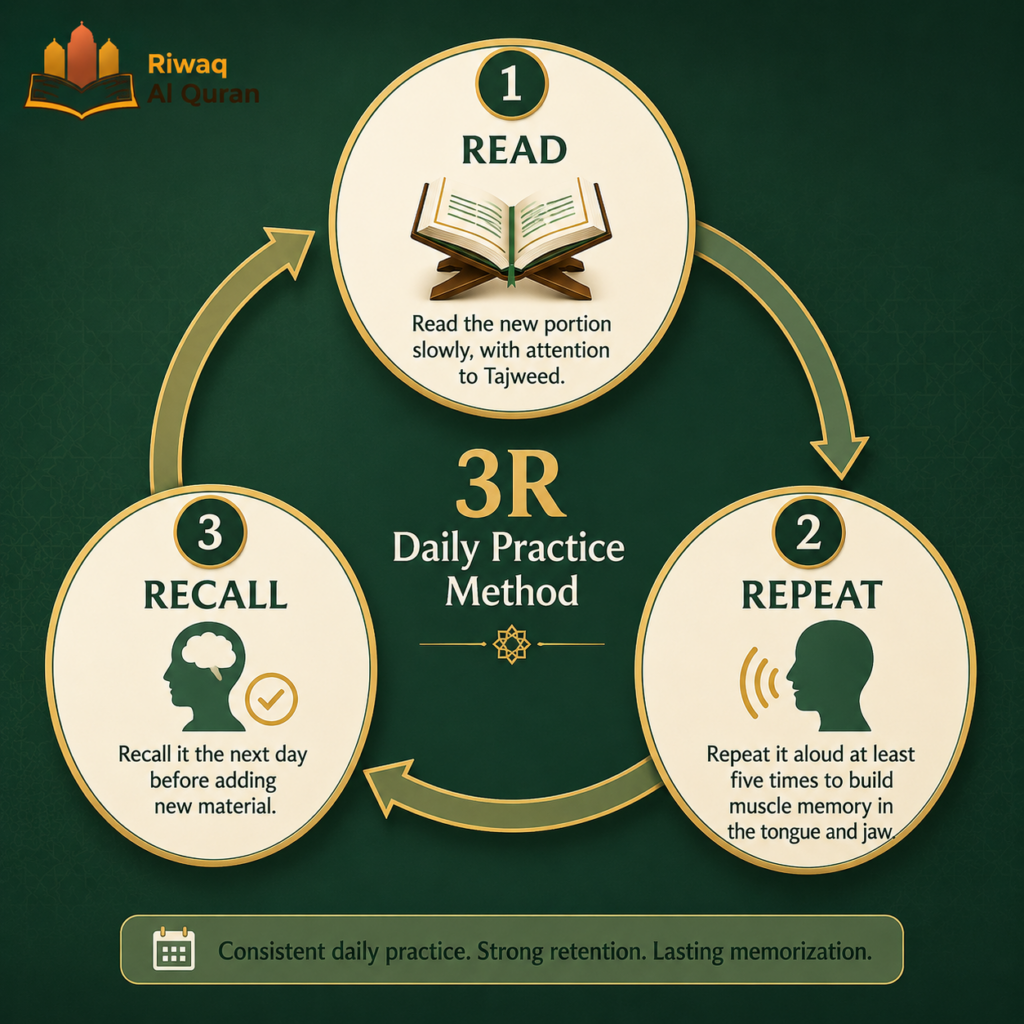 10 Best Websites to Learn Quran Online in 2026 10 image 296