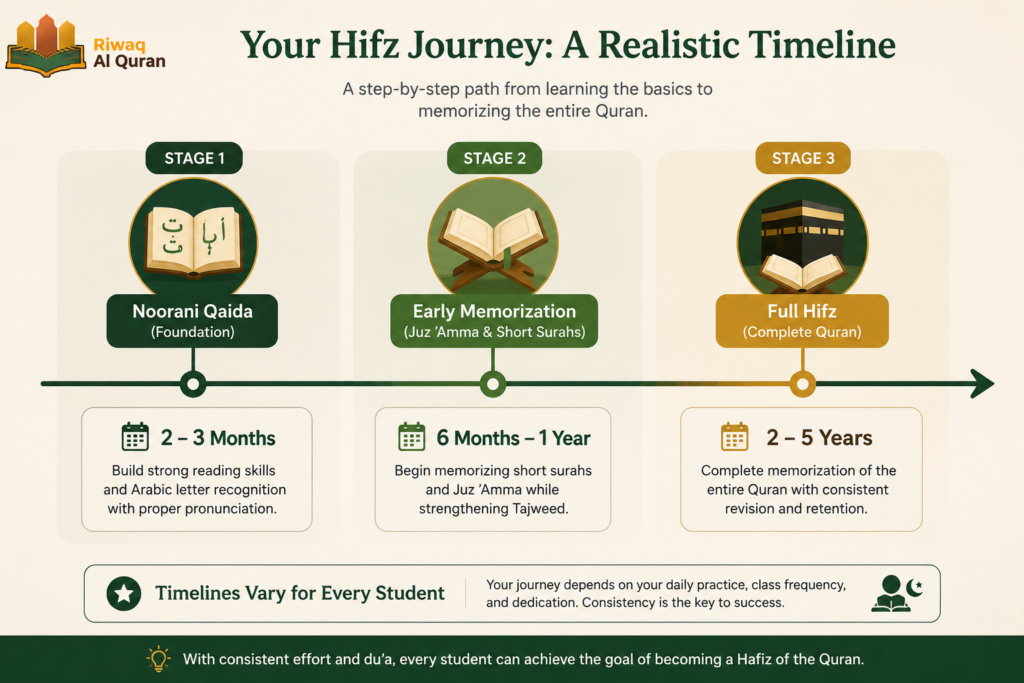 10 Best Websites to Learn Quran Online in 2026 11 image 297