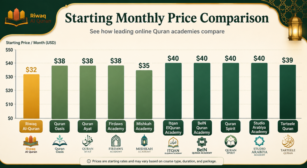 10 Best Websites to Learn Quran Online in 2026 12 image 298