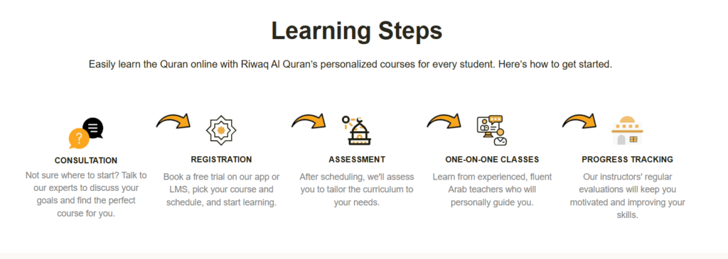 10 Best Websites to Learn Quran Online in 2026 13 image 299