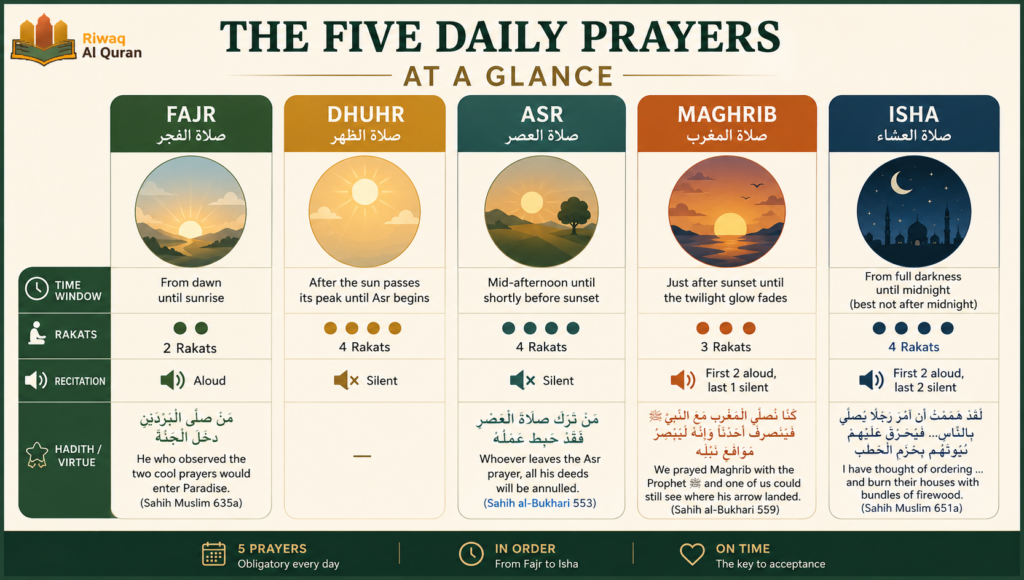 What Are the 5 Prayers in Islam? A Complete Guide 2 image 301