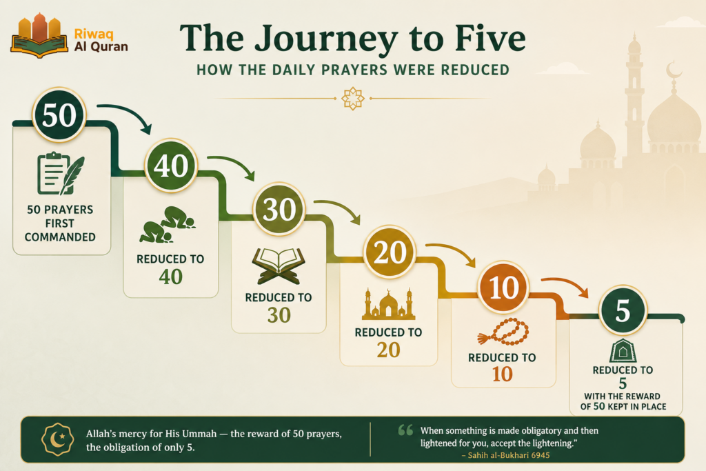 What Are the 5 Prayers in Islam? A Complete Guide 3 image 302