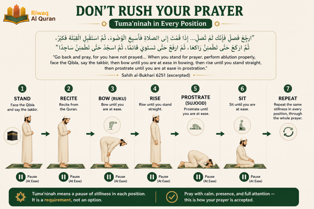 What Are the 5 Prayers in Islam? A Complete Guide 4 image 303