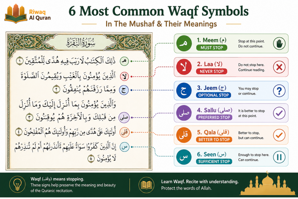 Waqf and Ibtida in the Quran Meaning, Types, and Examples 1 image 313
