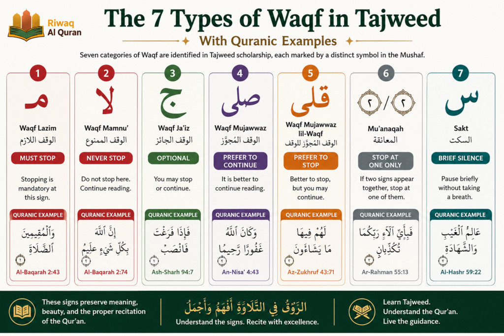 Waqf and Ibtida in the Quran Meaning, Types, and Examples 4 image 314