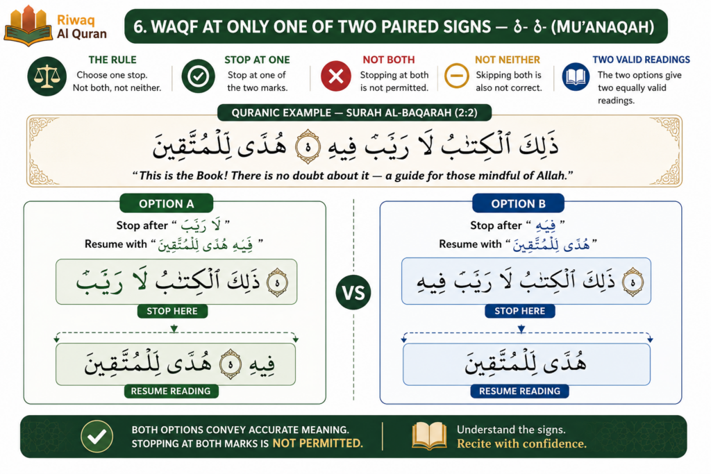 Waqf and Ibtida in the Quran Meaning, Types, and Examples 5 image 315