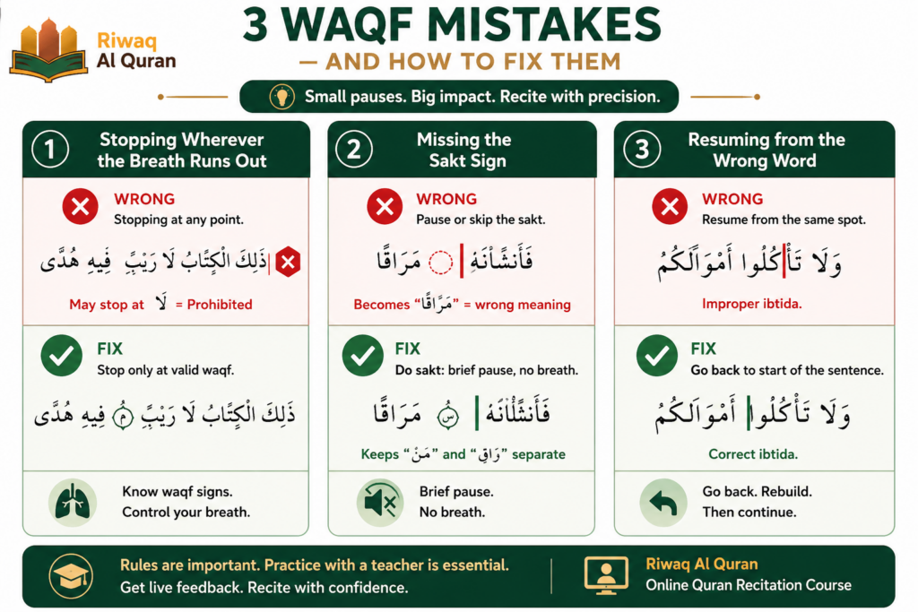 Waqf and Ibtida in the Quran Meaning, Types, and Examples 6 image 316