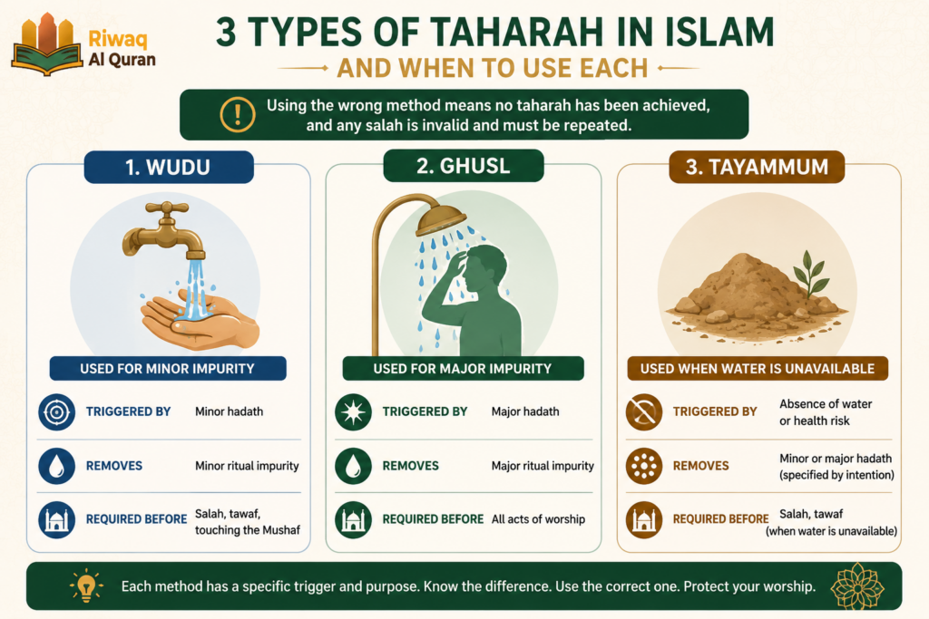 Benefits of Taharah in Islam - Meaning, Types, and How to Perform It 4 image 321