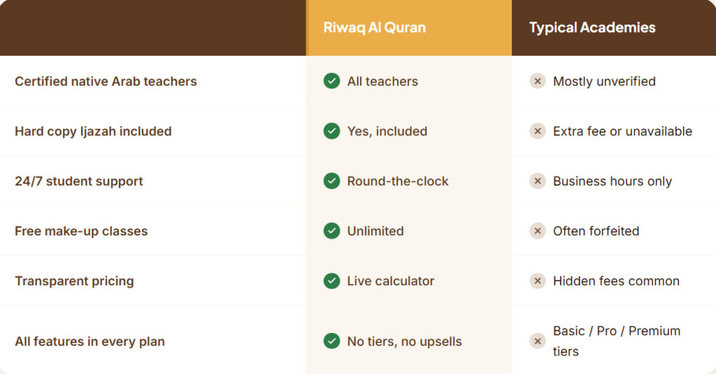 Benefits of Taharah in Islam - Meaning, Types, and How to Perform It 9 image 326