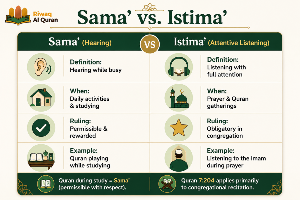 Can I Listen to the Quran While Reading a Book or Studying? 1 image 327