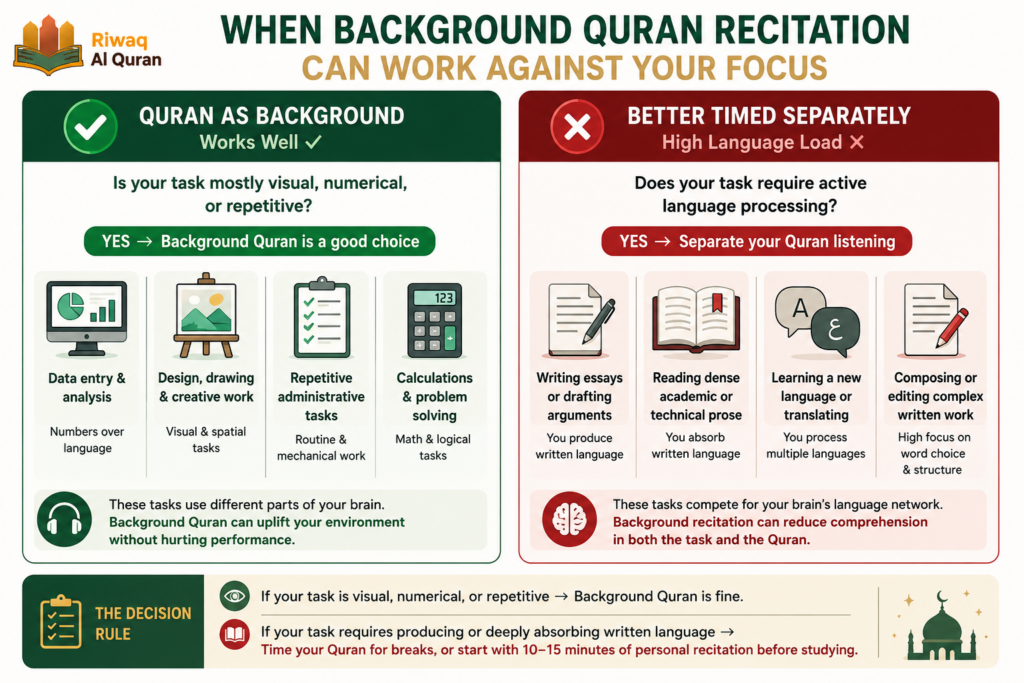 Can I Listen to the Quran While Reading a Book or Studying? 5 image 329