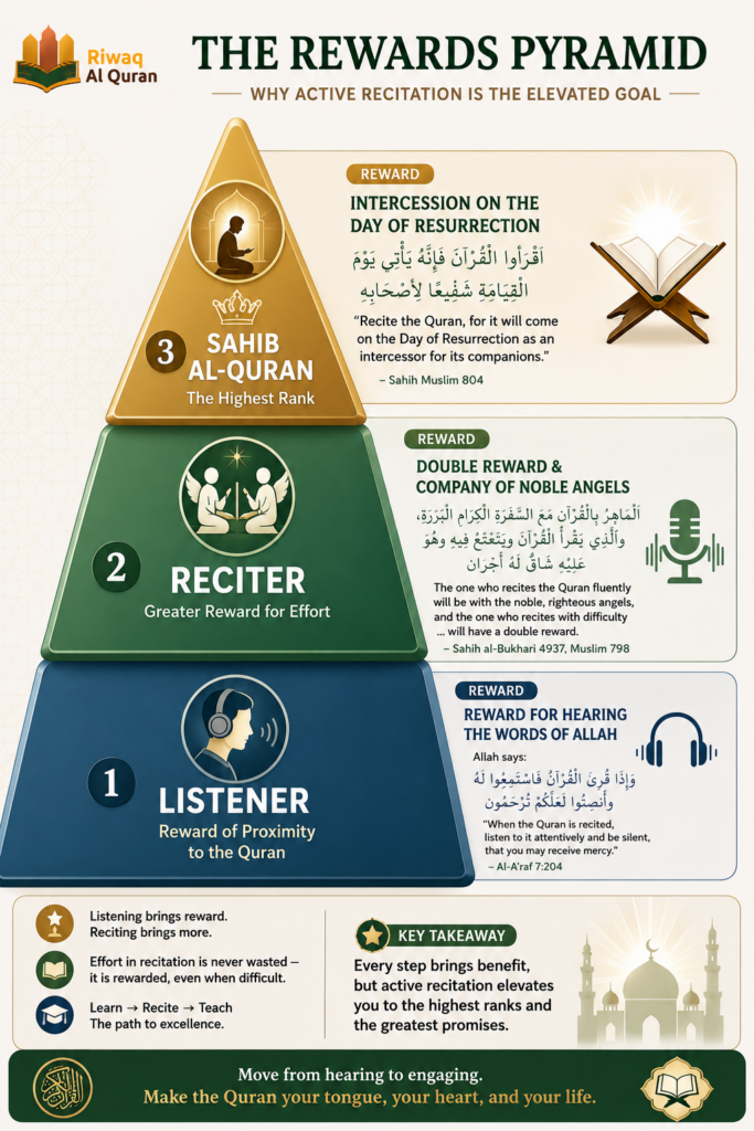 Can I Listen to the Quran While Reading a Book or Studying? 6 image 330