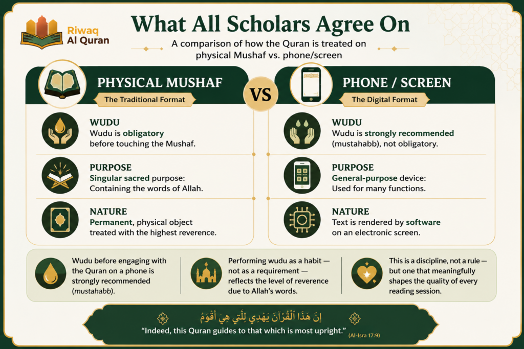 Reading the Quran on Your Phone without Wudu - What Islamic Scholars Actually Rule 2 image 332