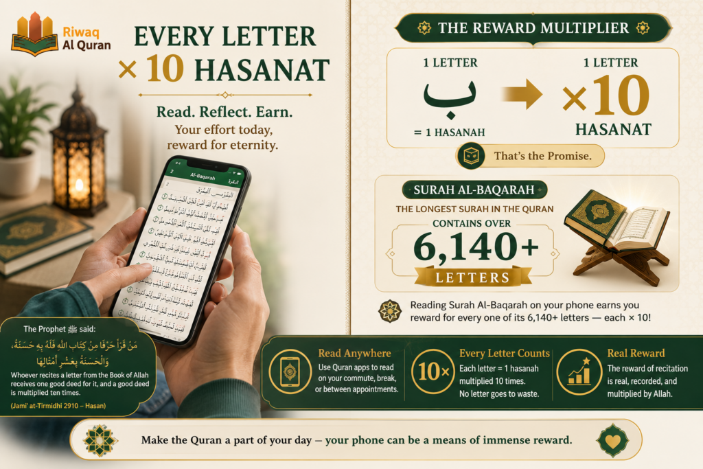 Reading the Quran on Your Phone without Wudu - What Islamic Scholars Actually Rule 7 image 336