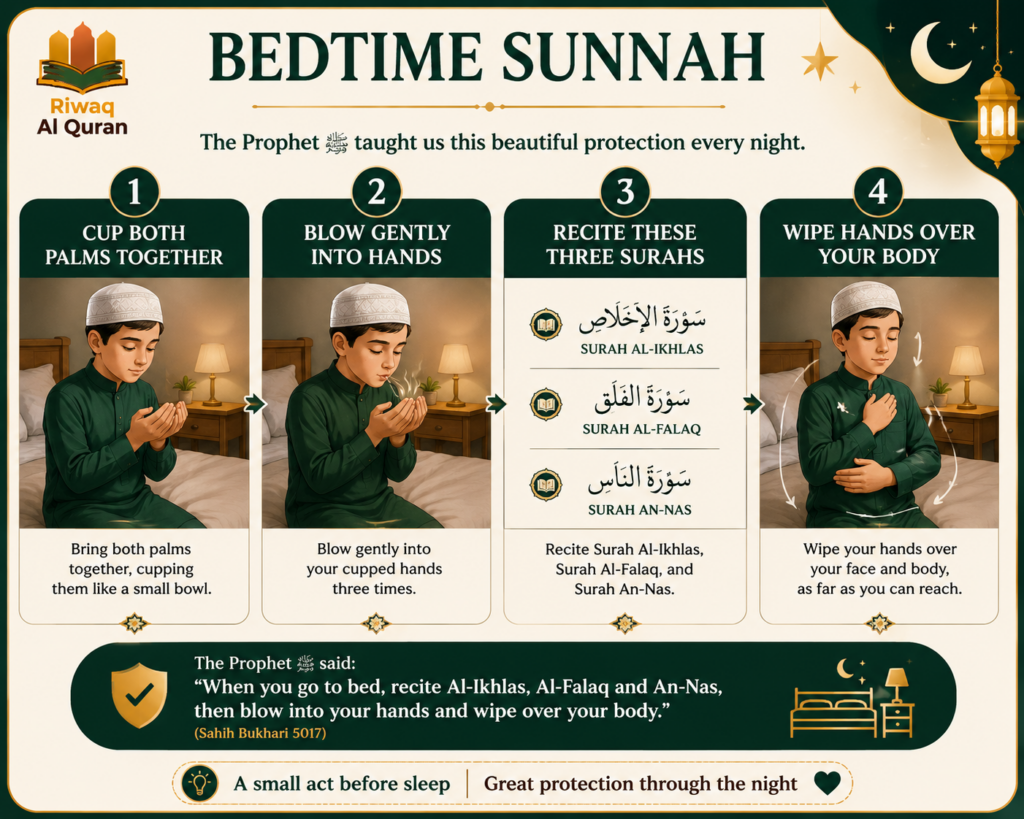 Can You Read the Quran While Lying Down? The Complete Ruling 2 image 340