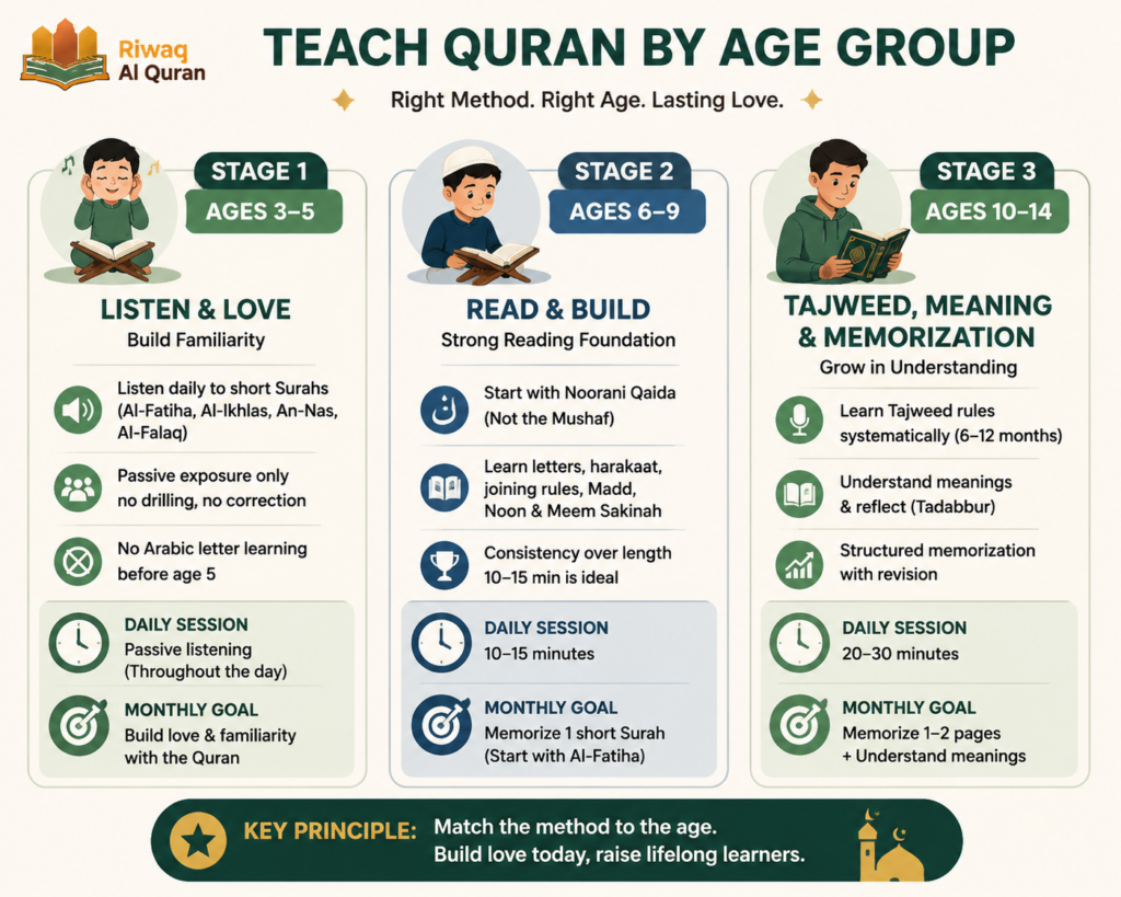 How to Teach Quran to Kids - 20 Proven Tactics for Parents 1 image 345