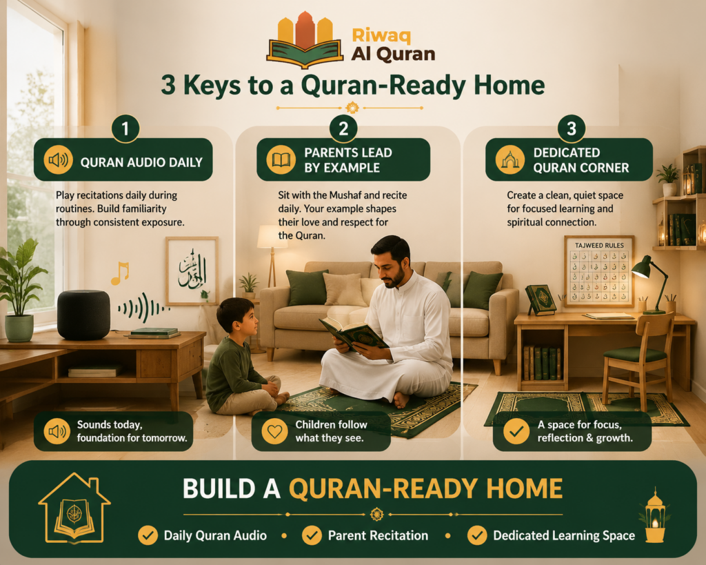 How to Teach Quran to Kids - 20 Proven Tactics for Parents 2 image 346