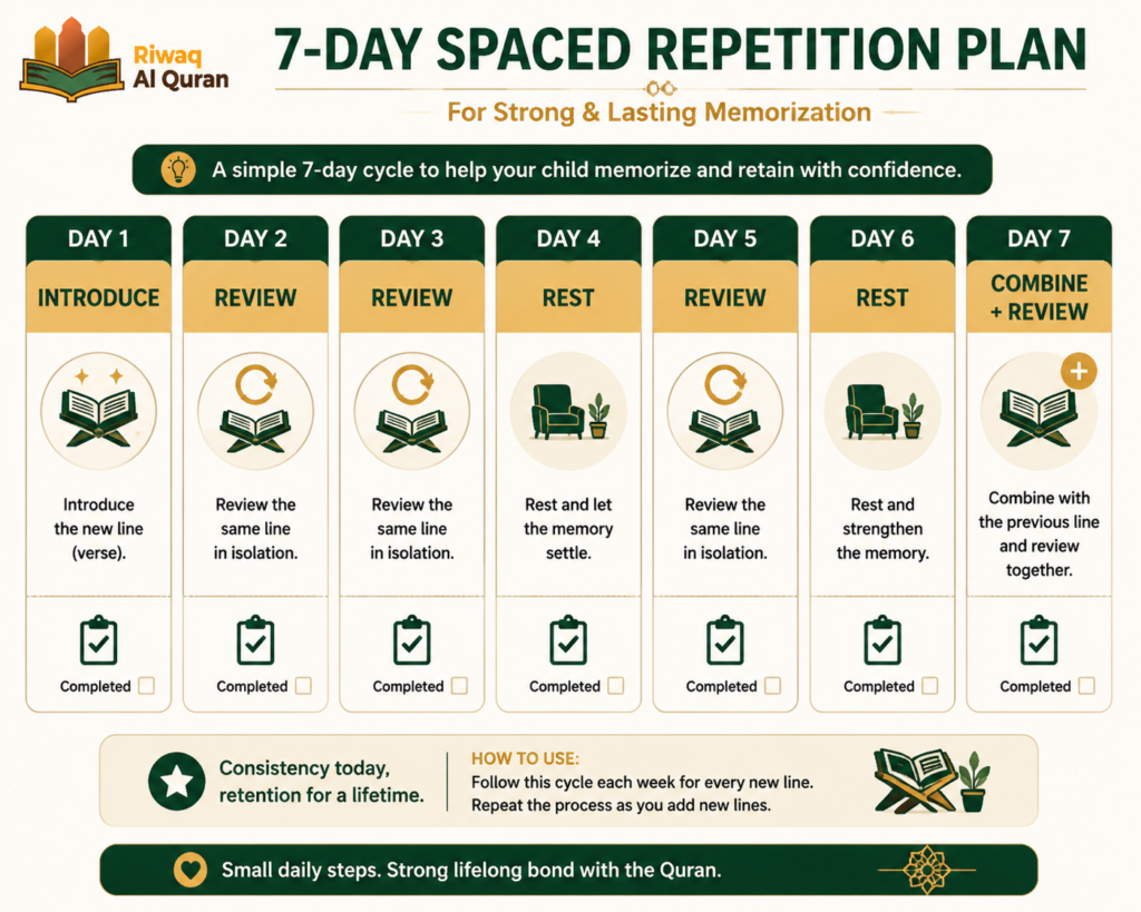 How to Teach Quran to Kids - 20 Proven Tactics for Parents 3 image 347