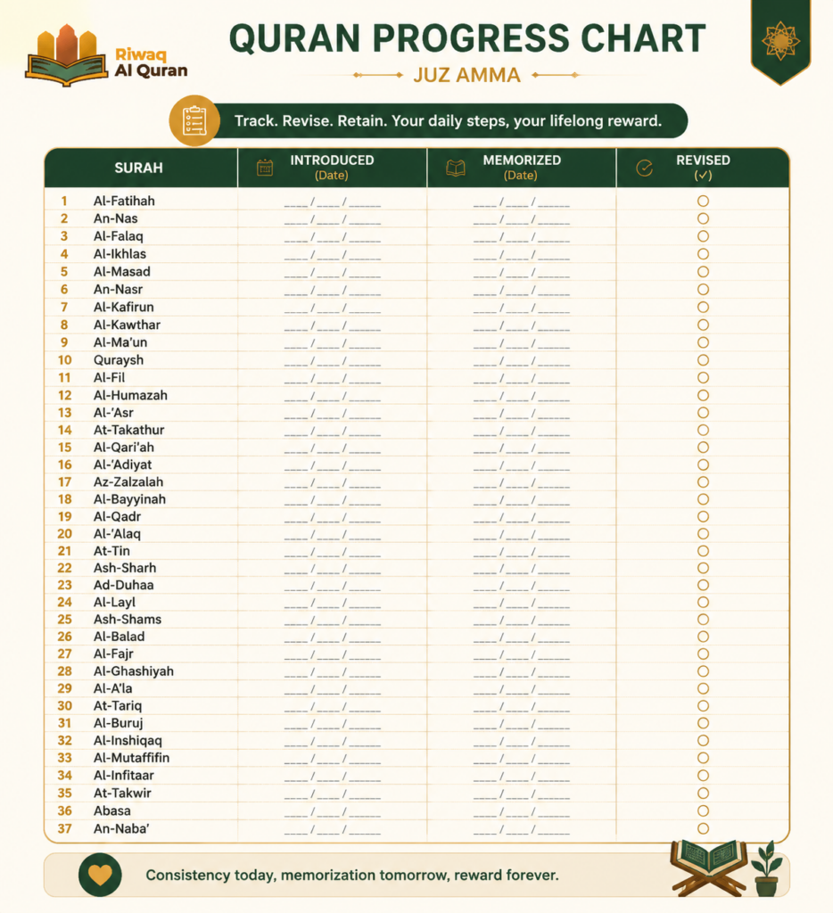 How to Teach Quran to Kids - 20 Proven Tactics for Parents 4 image 348