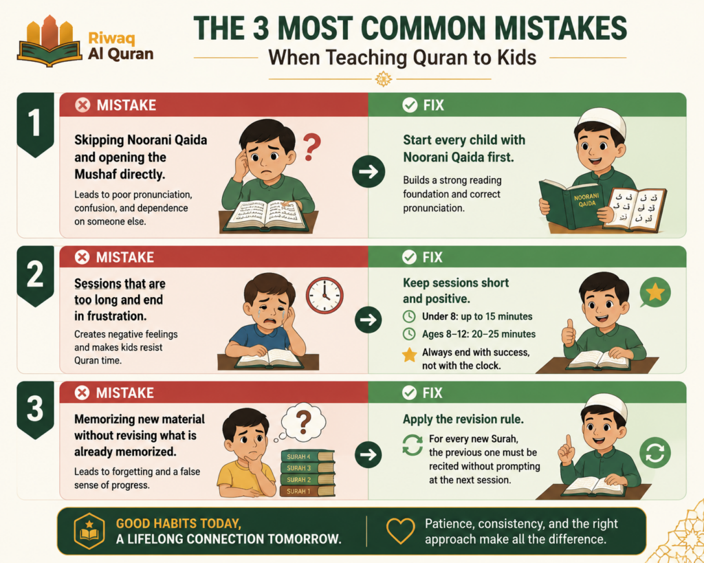 How to Teach Quran to Kids - 20 Proven Tactics for Parents 5 image 349