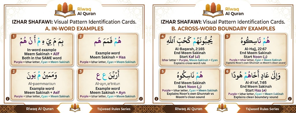Izhar Shafawi - Definition, Letters, Rules, and Quranic Examples 4 image 354